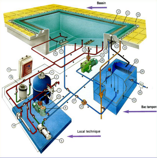 TỔNG QUAN VỀ HỒ BƠI OZONE & ION